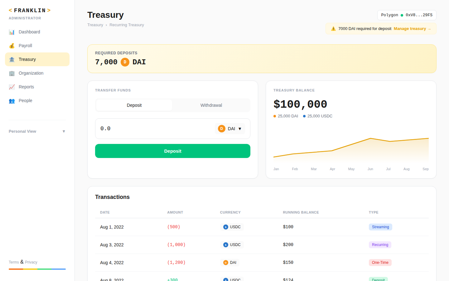 Franklin Payroll - Treasury Management
